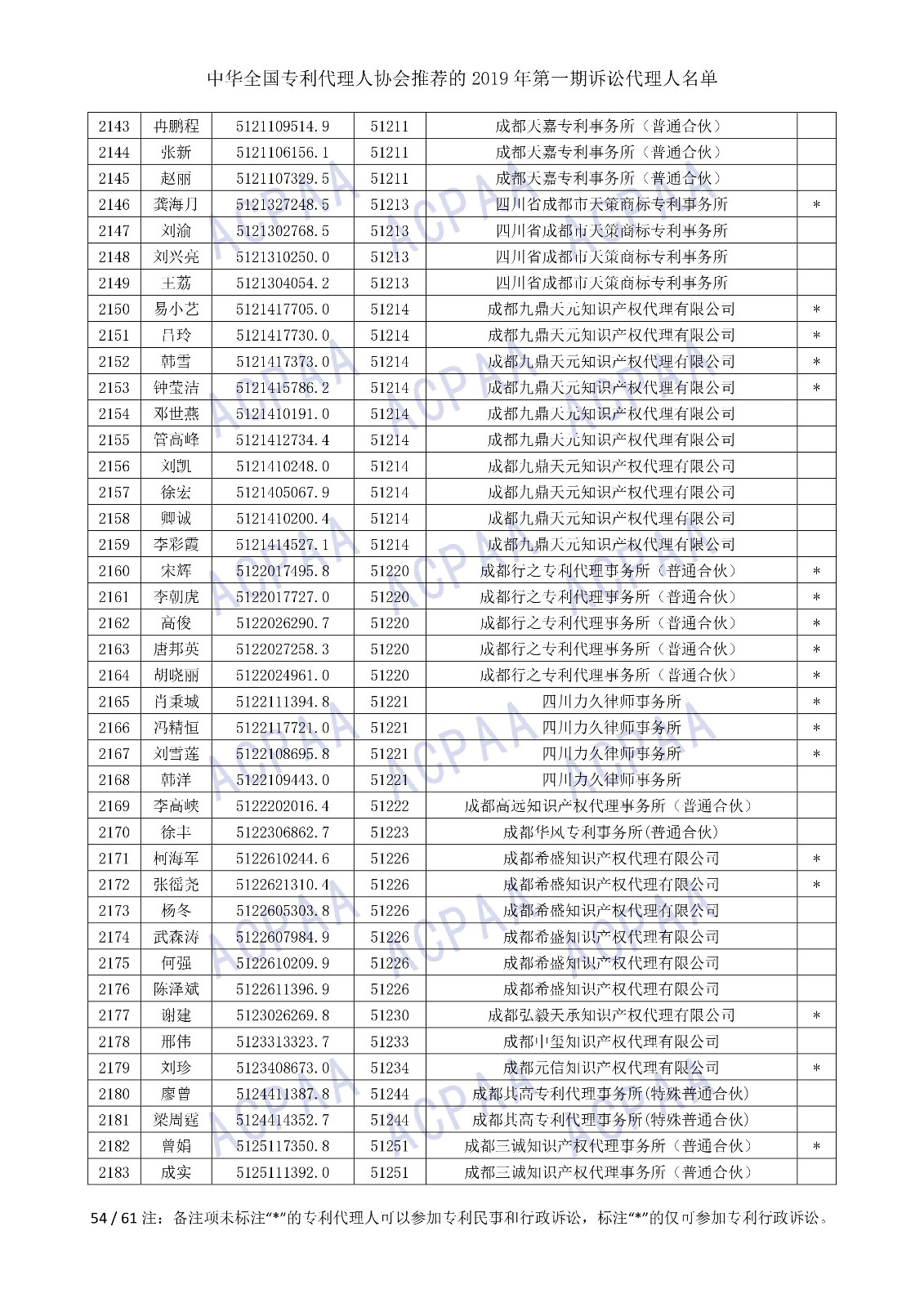 剛剛！中華全國專利代理人協(xié)會(huì)發(fā)布2019年第一期訴訟代理人名單