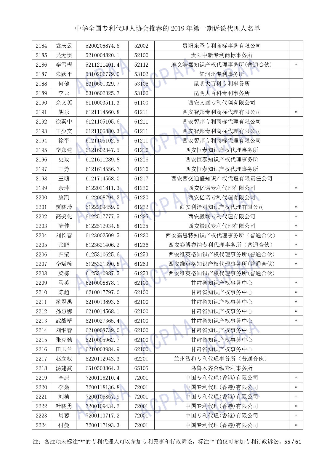 剛剛！中華全國專利代理人協(xié)會(huì)發(fā)布2019年第一期訴訟代理人名單