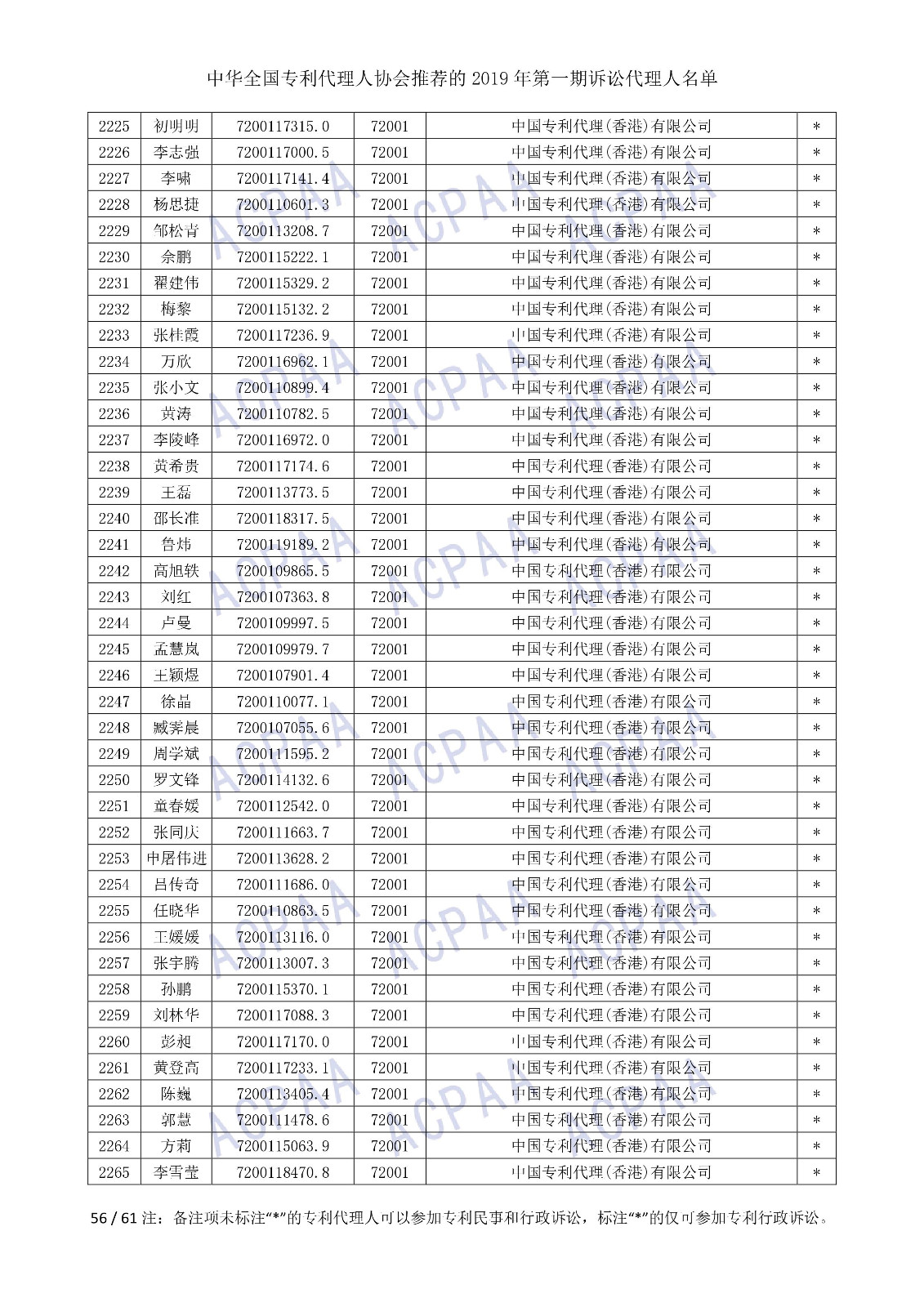 剛剛！中華全國專利代理人協(xié)會(huì)發(fā)布2019年第一期訴訟代理人名單