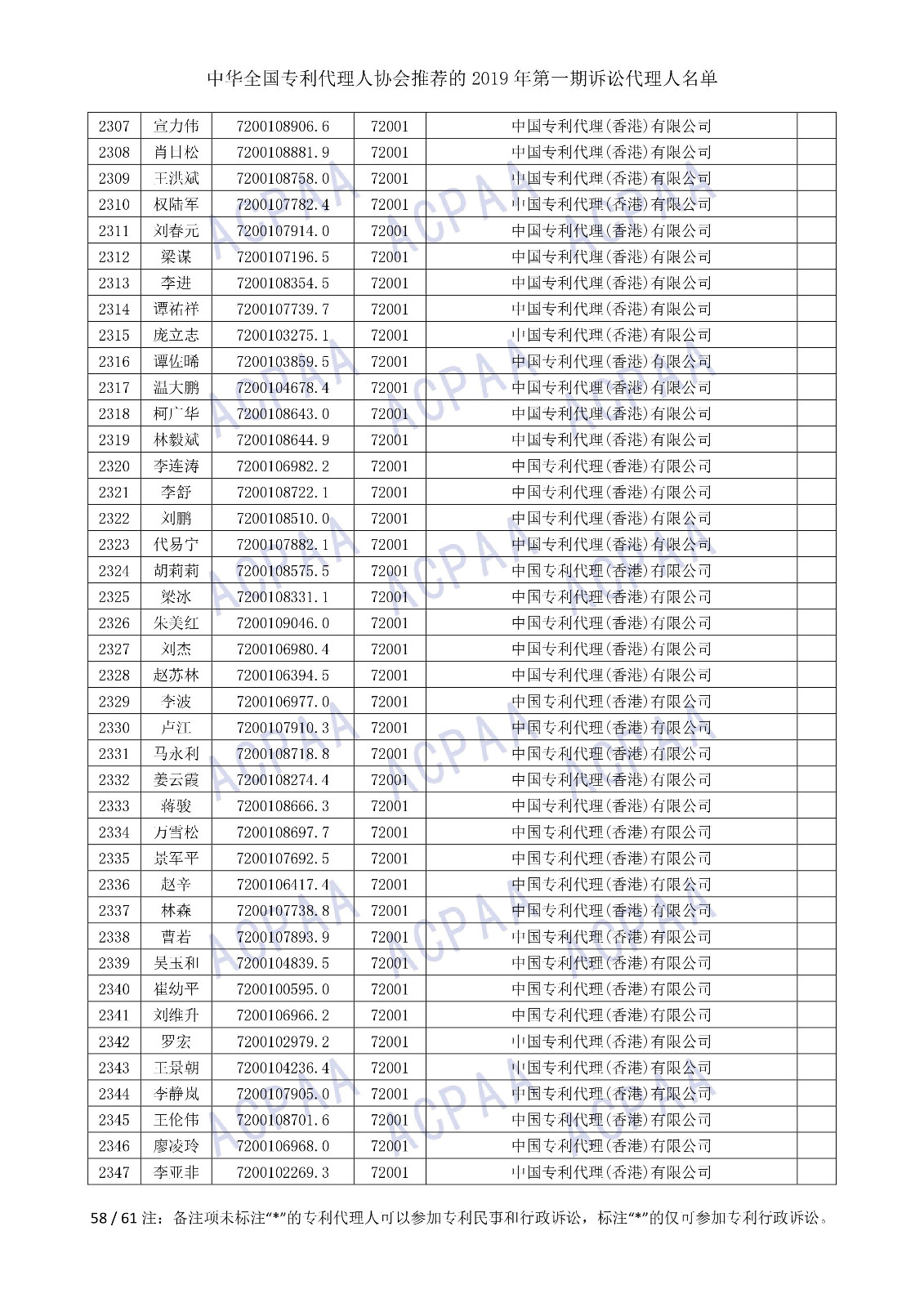 剛剛！中華全國專利代理人協(xié)會(huì)發(fā)布2019年第一期訴訟代理人名單