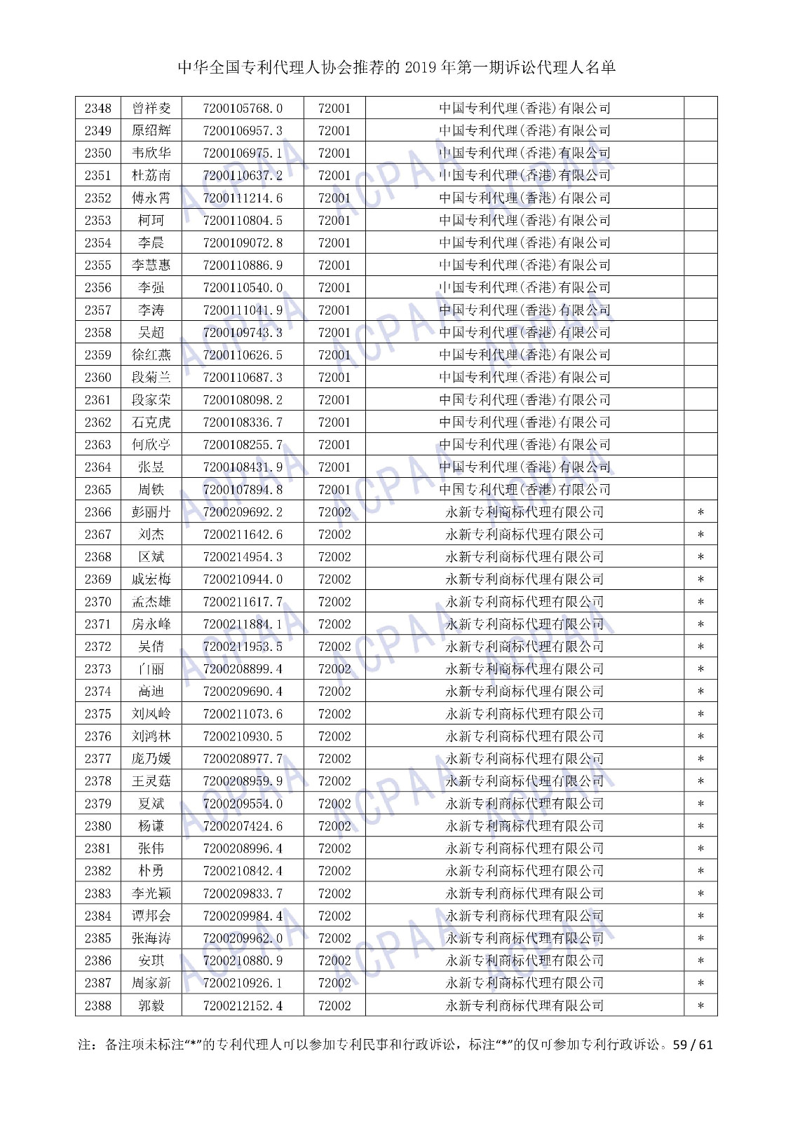 剛剛！中華全國專利代理人協(xié)會(huì)發(fā)布2019年第一期訴訟代理人名單