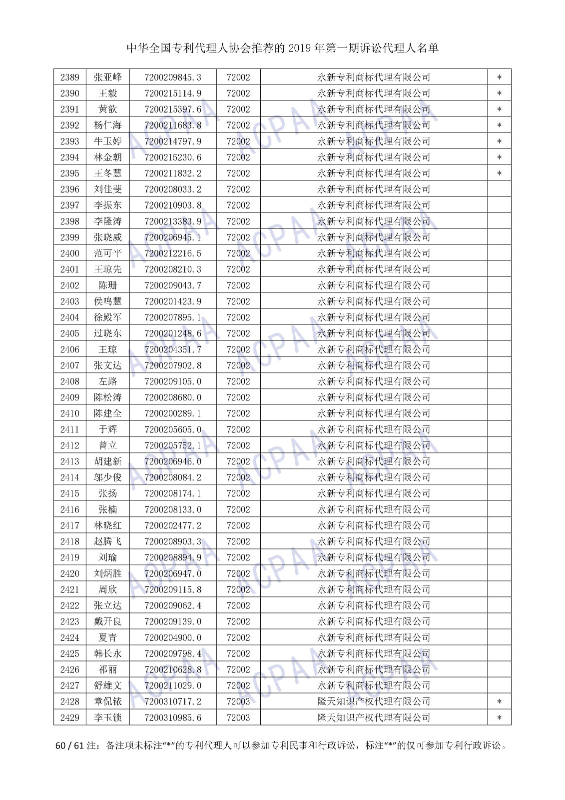 剛剛！中華全國專利代理人協(xié)會(huì)發(fā)布2019年第一期訴訟代理人名單