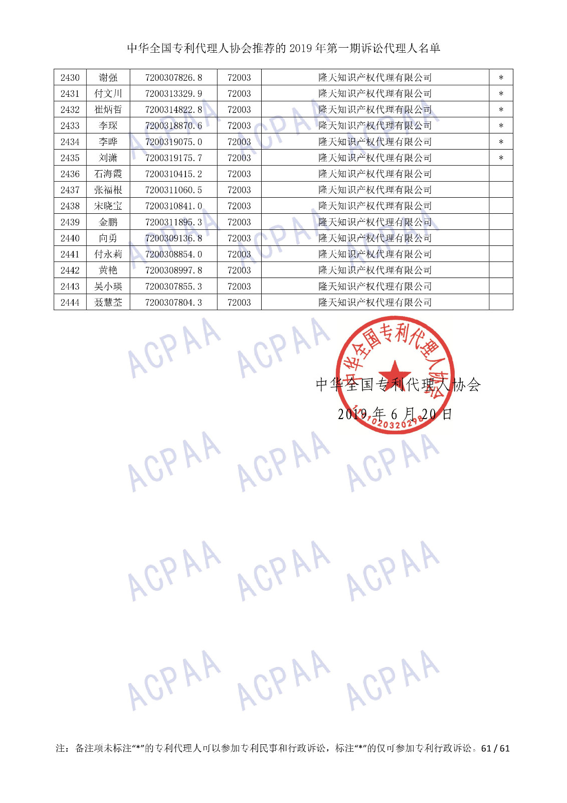 剛剛！中華全國專利代理人協(xié)會(huì)發(fā)布2019年第一期訴訟代理人名單