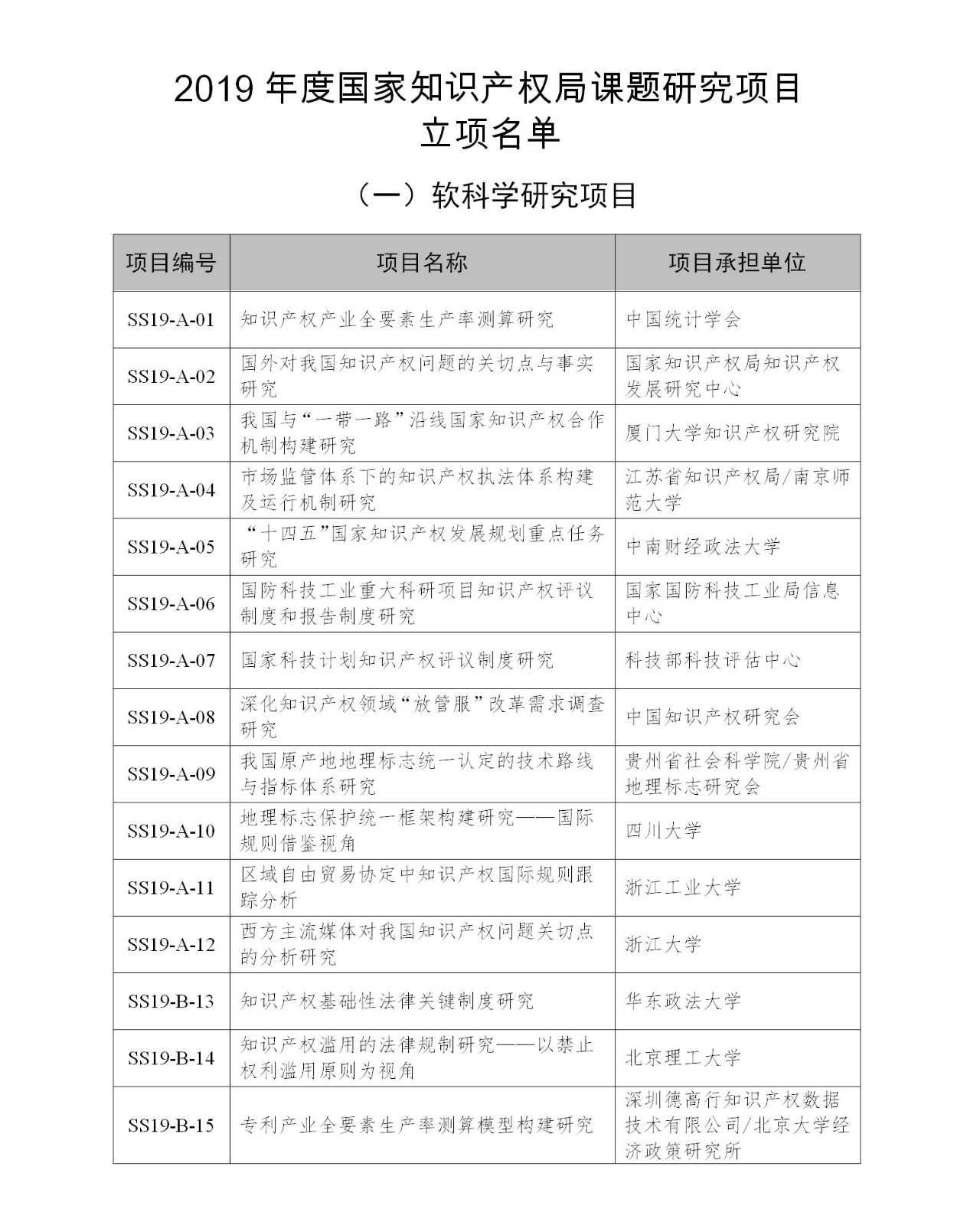 國知局：2019年度國家知識產(chǎn)權(quán)局課題研究項(xiàng)目立項(xiàng)名單公布！