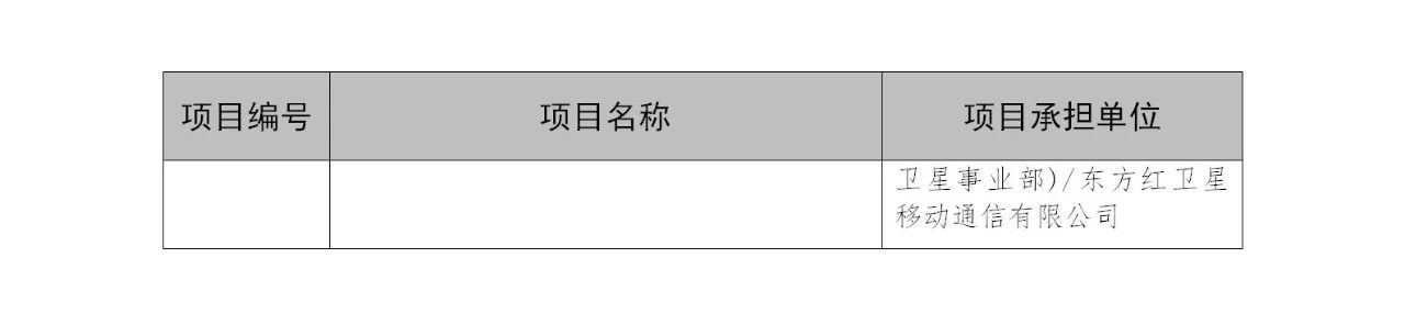 國知局：2019年度國家知識產(chǎn)權(quán)局課題研究項(xiàng)目立項(xiàng)名單公布！