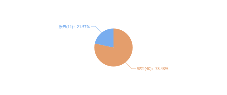 索賠10億！公牛集團(tuán)專利訴訟案兩件涉案專利全部無(wú)效（附：決定書全文）