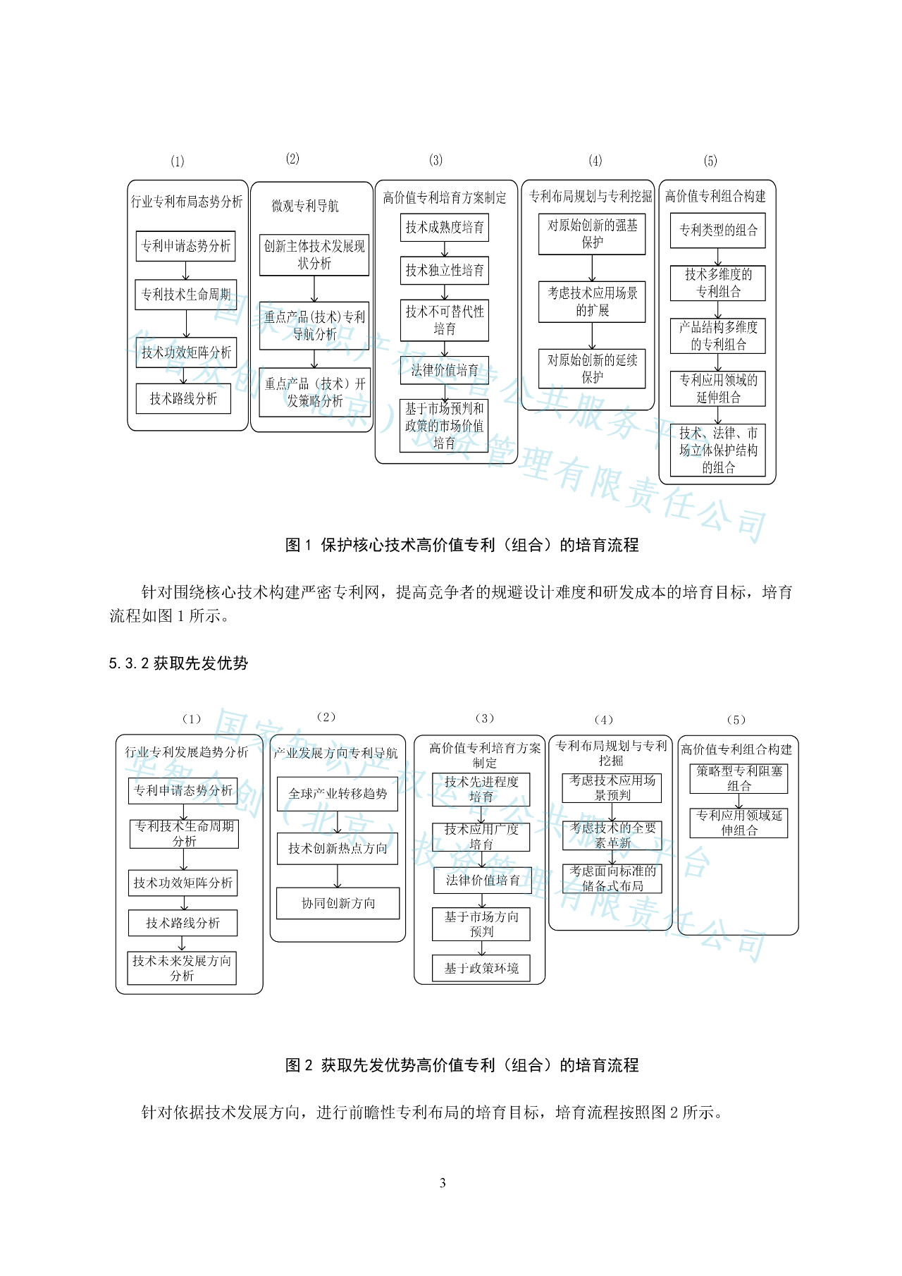 《高價(jià)值專利培育和評(píng)價(jià)標(biāo)準(zhǔn)》正式發(fā)布（附全文獲取方式）