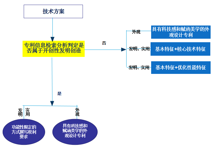 基于戴森無葉風扇解析專利布局助力市場的策略