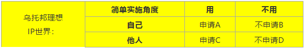 IP戰(zhàn)，非戰(zhàn)，非常戰(zhàn)！專利應(yīng)為市場(chǎng)而生，IPR應(yīng)與工程師同行