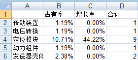 波士頓氣泡圖的制作方法及其在專利分析中的應(yīng)用