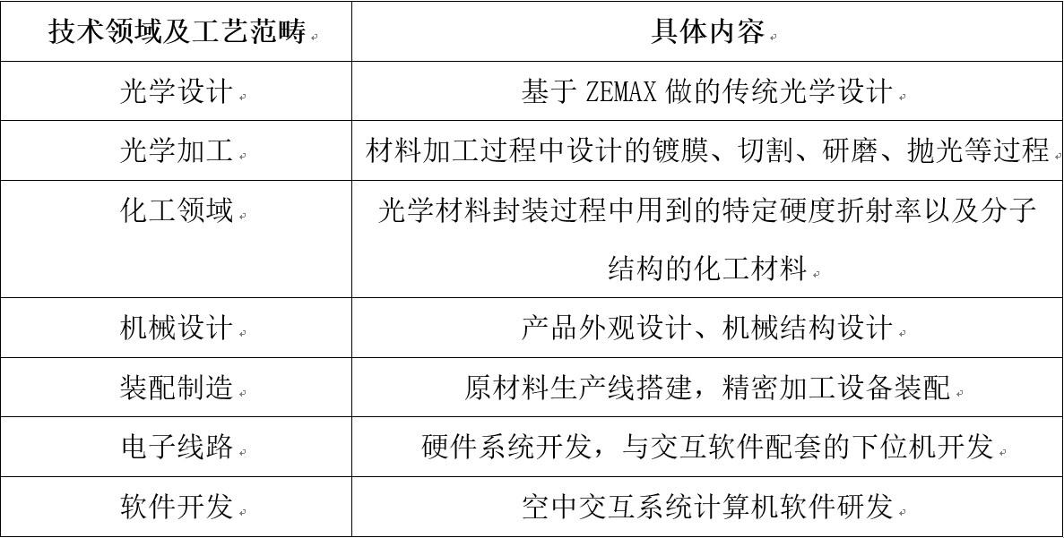 打破國際壟斷！中國“空氣成像”技術(shù)核心專利維持有效