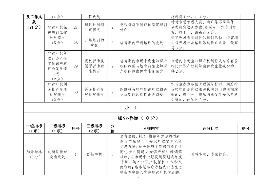 國知局：開展知識產(chǎn)權(quán)護規(guī)范化市場認定及續(xù)延審查工作（通知）