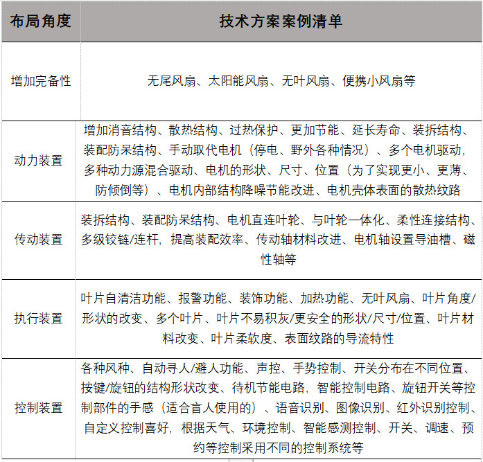 如何基于TRIZ九屏幕法、完備性法則做專利挖掘？