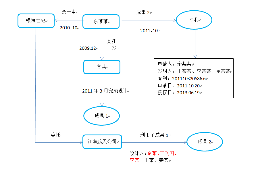 發(fā)明人署名權(quán)以及發(fā)明人獎勵的相關(guān)問題探析