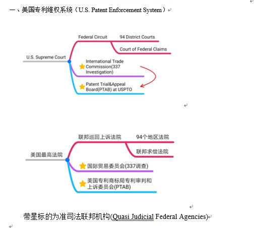 干貨：100個專利英語高頻詞匯+8個海外專利必備課件，一鍵get！