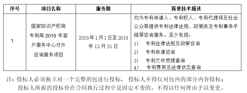 預(yù)算金額2004.9 萬！2019年國家知識產(chǎn)權(quán)局招標對外咨詢服務(wù)（公告全文）