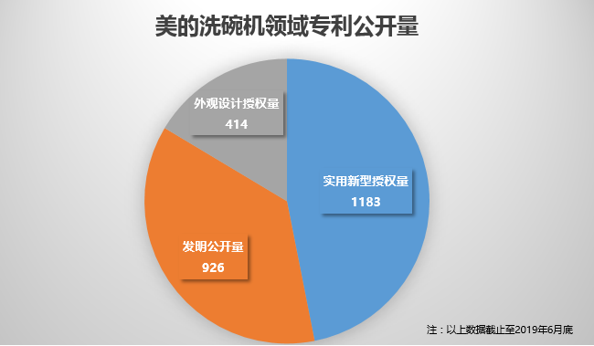 美的終審勝訴！佛山百斯特洗碗機專利侵權(quán)案塵埃落定