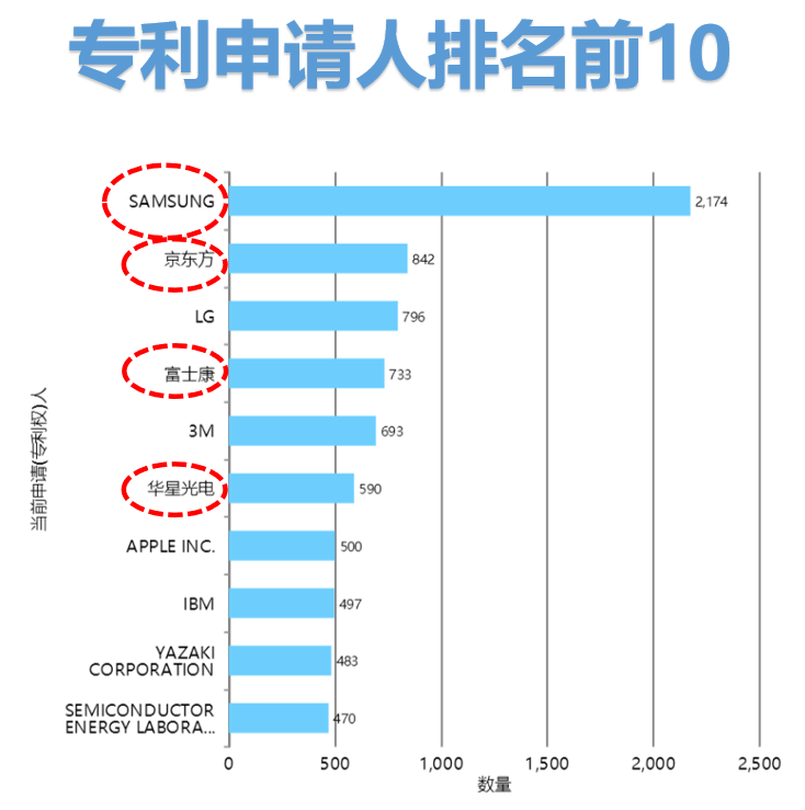 ?全球柔性電子專利技術(shù)的機會與威脅