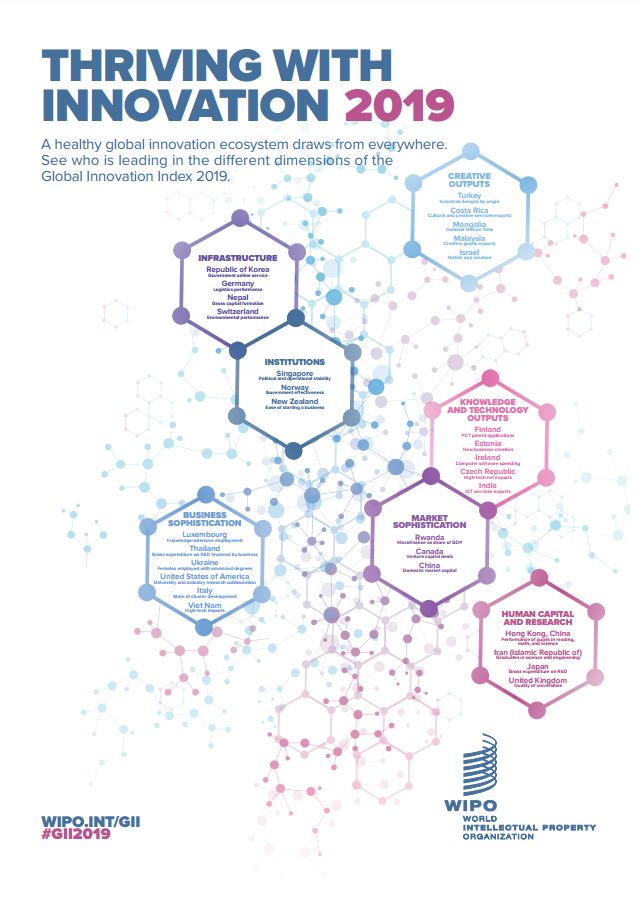 WIPO發(fā)布2019年全球創(chuàng)新指數(shù)：中國(guó)位列14再創(chuàng)新高
