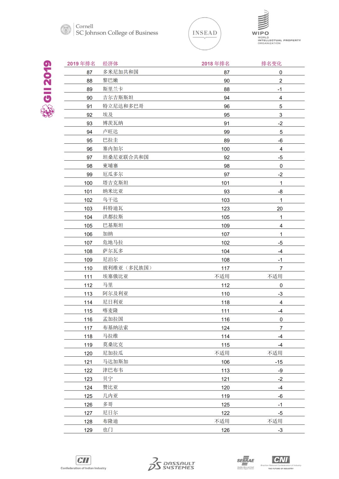 WIPO發(fā)布2019年全球創(chuàng)新指數(shù)：中國(guó)位列14再創(chuàng)新高