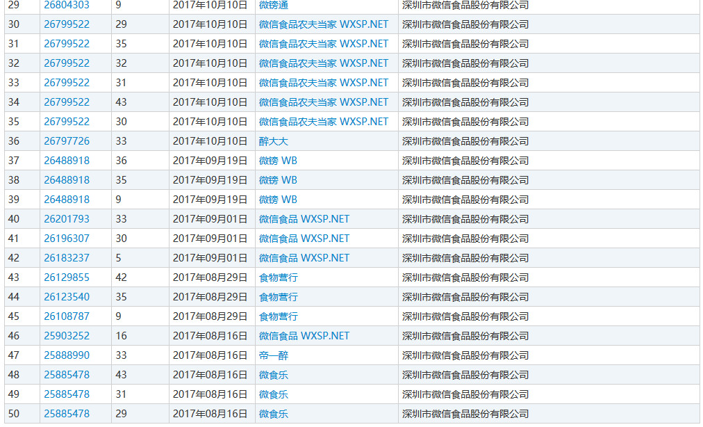 騰訊：一千萬賠償太少，要求賠償5000萬！微信食品公司商標侵權案二審