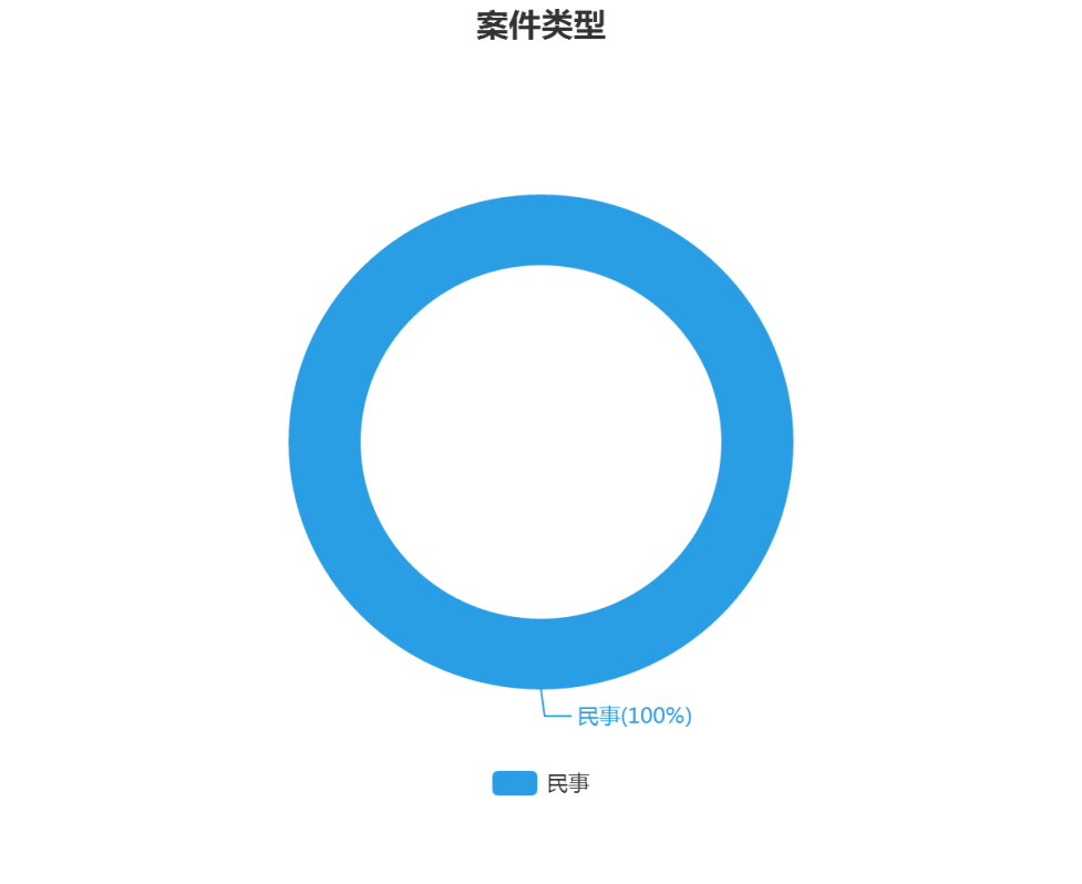 字體著作權(quán)案件攻防轉(zhuǎn)換之美術(shù)作品屬性認定