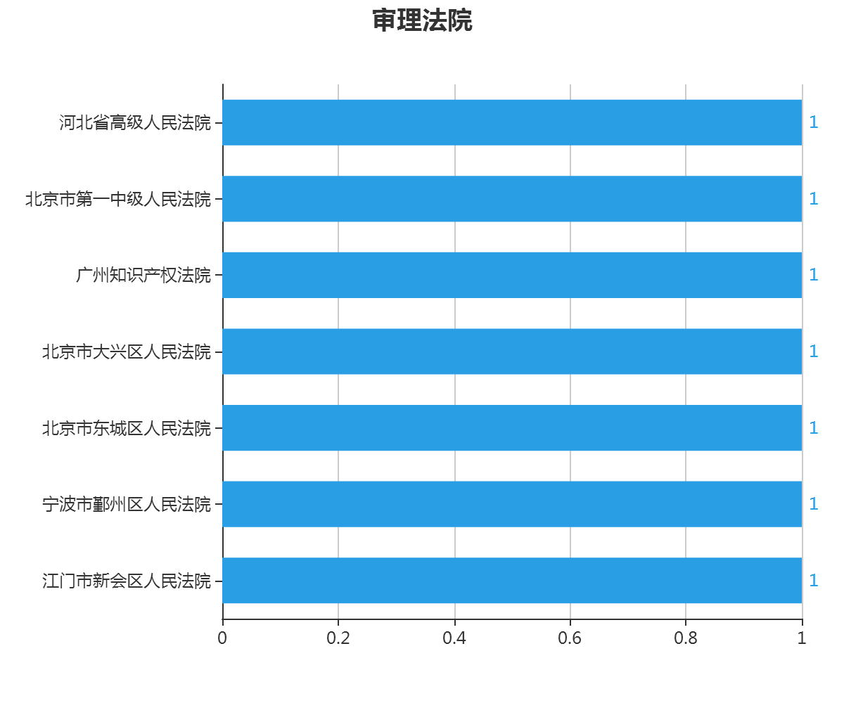 字體著作權(quán)案件攻防轉(zhuǎn)換之美術(shù)作品屬性認定