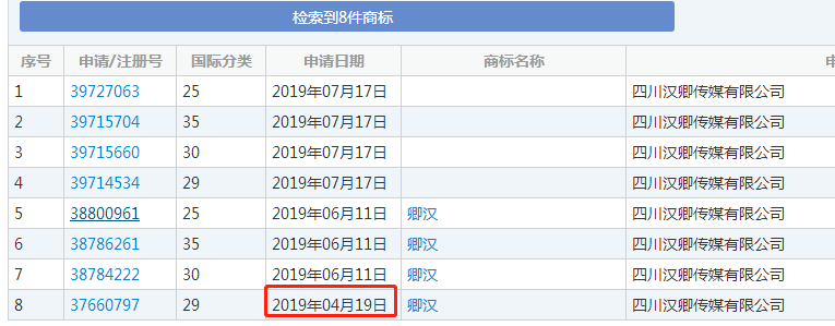 “敬漢卿”告誡知名網紅，快注冊商標！