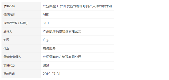 #晨報#廣州開發(fā)區(qū)專利許可ABS獲批！項目擬發(fā)行規(guī)模3.01億元！
