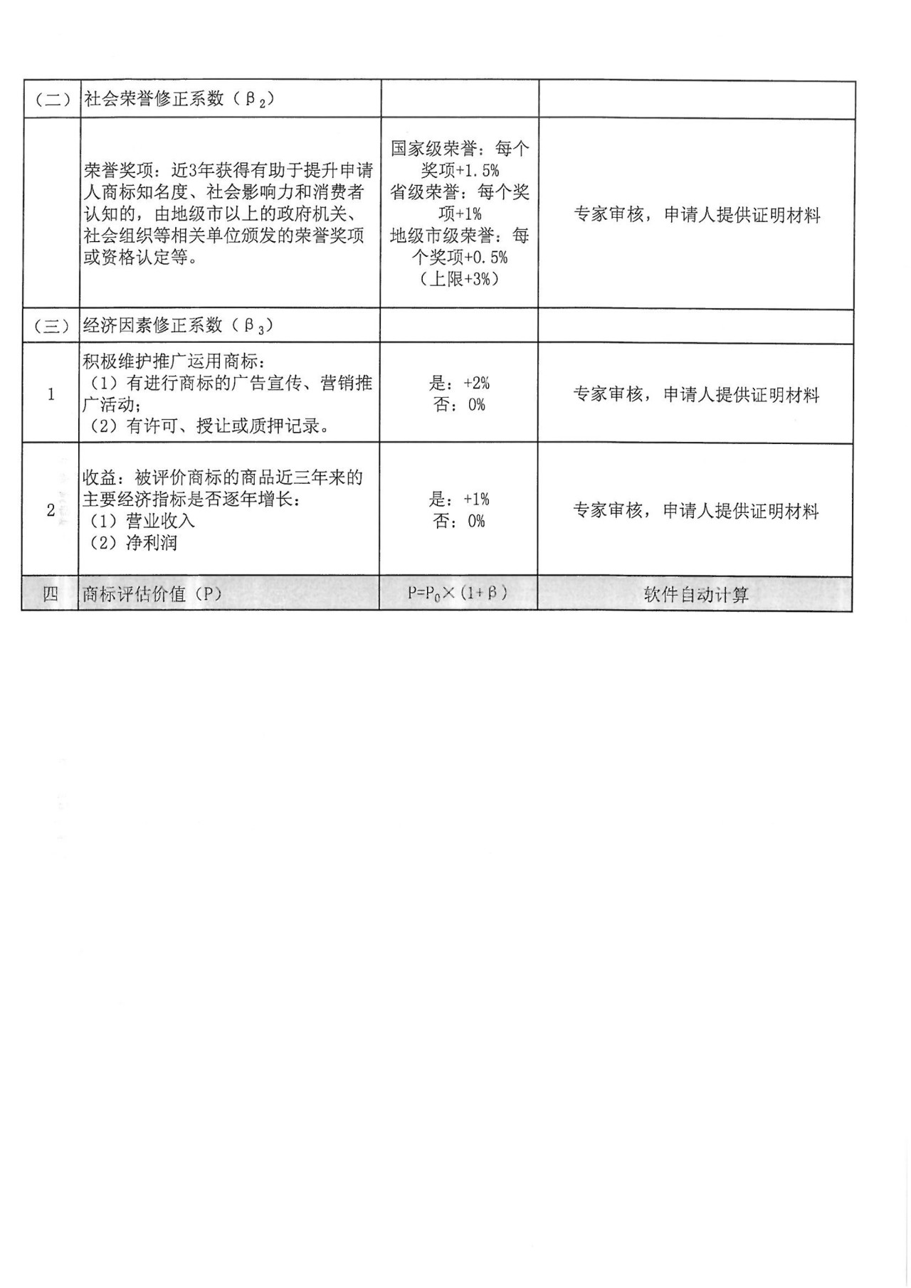 8月1日起，廣東省開(kāi)展2019年度廣東商標(biāo)價(jià)值評(píng)價(jià)工作