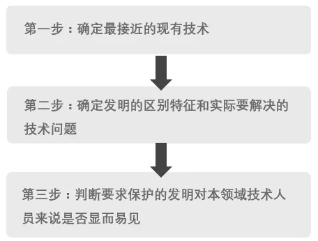 化學(xué)、生物醫(yī)藥領(lǐng)域發(fā)明創(chuàng)造性審查意見答復(fù)實(shí)用技巧