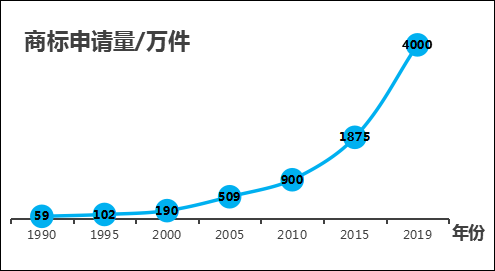 防御商標(biāo)的“撤三”及應(yīng)對(duì)