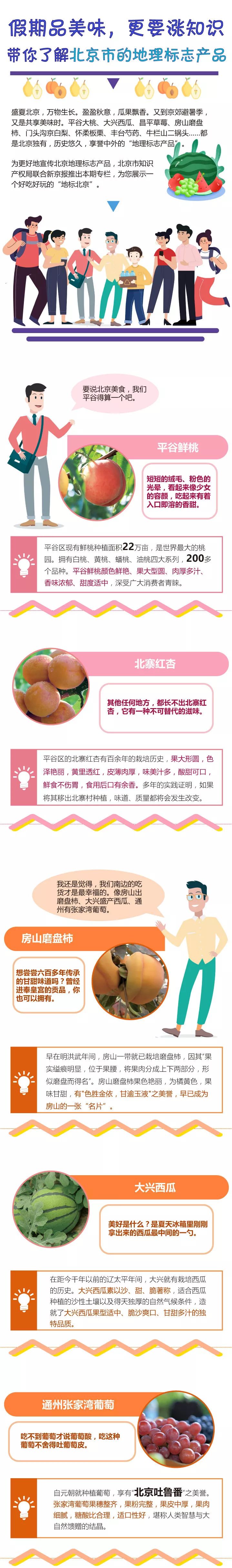 "地標北京"！一圖帶你了解北京的地理標志產(chǎn)品