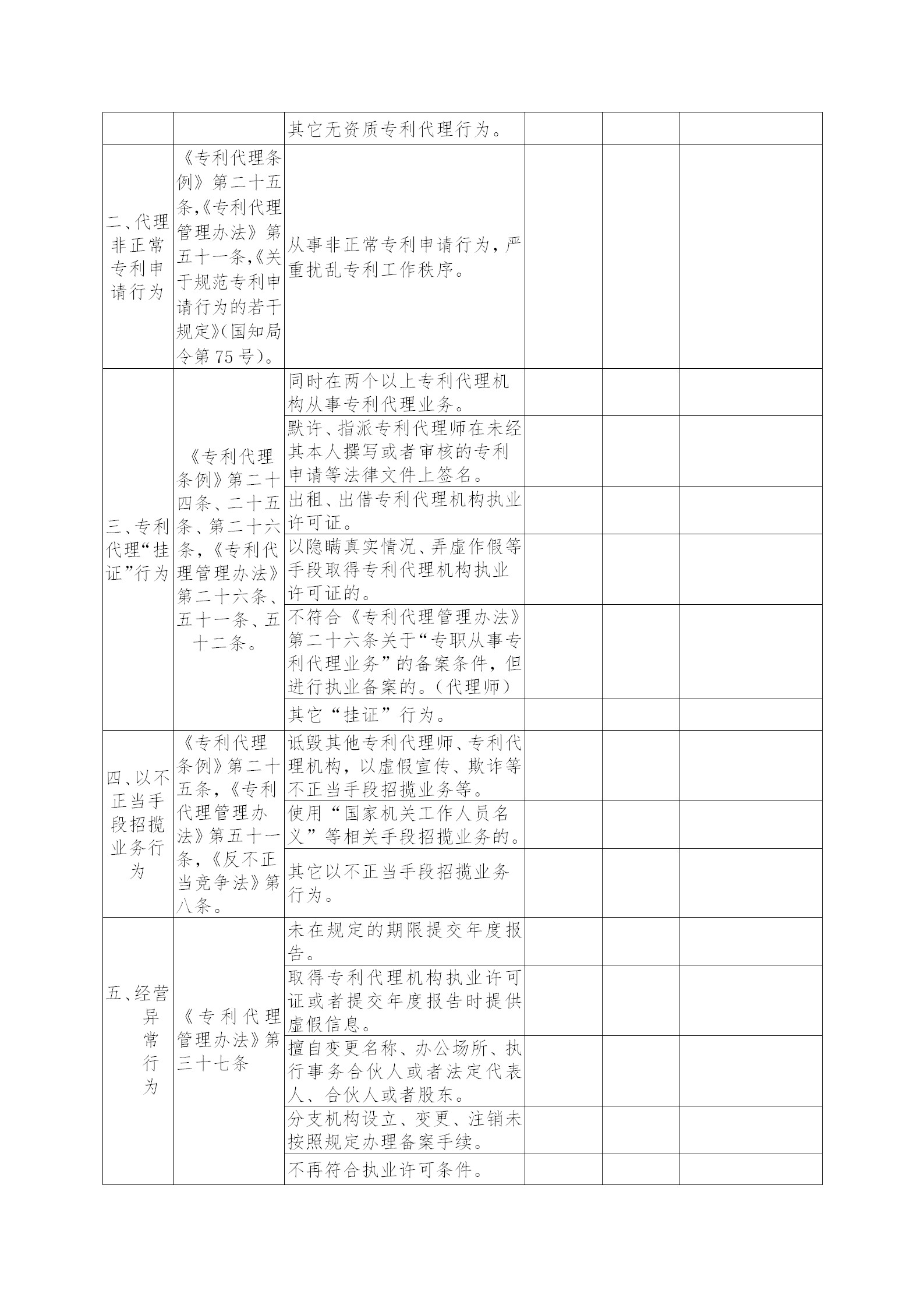 江蘇專利代理人協(xié)會(huì)為“藍(lán)天”專項(xiàng)整治行動(dòng)，開展自查自糾工作