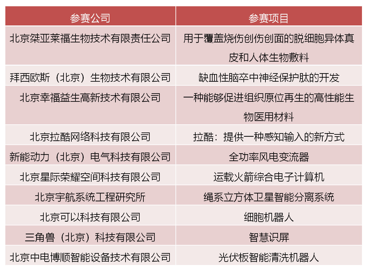 2019海高賽復(fù)賽成功舉辦，十支隊(duì)伍晉級(jí)決賽