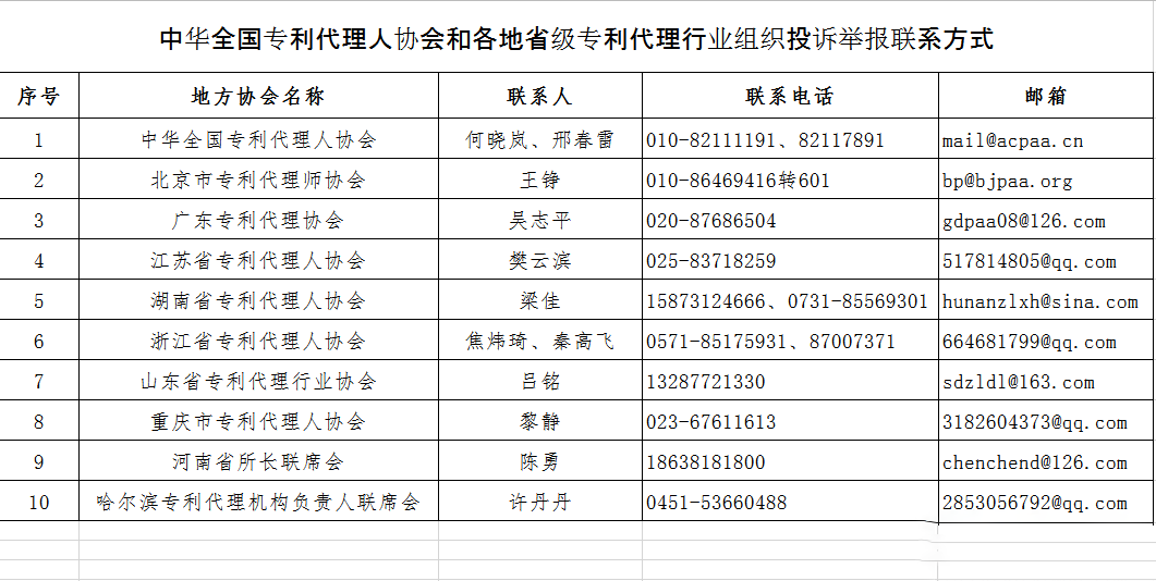 無專利代理資質(zhì)機(jī)構(gòu)名單（更新25批，共537家）