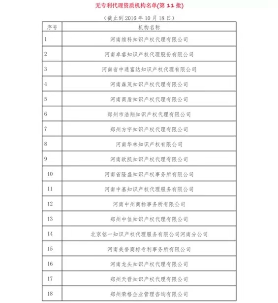 無專利代理資質(zhì)機(jī)構(gòu)名單（更新25批，共537家）