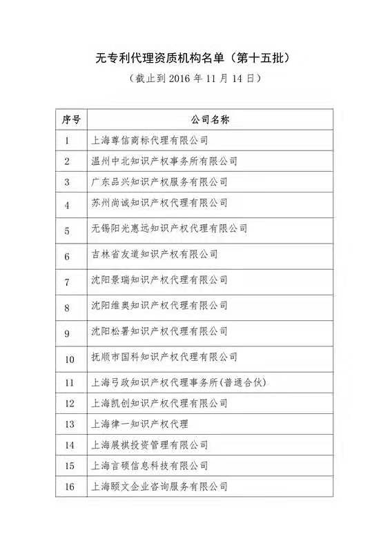 無專利代理資質(zhì)機(jī)構(gòu)名單（更新25批，共537家）