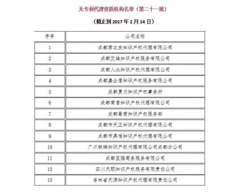 無專利代理資質(zhì)機(jī)構(gòu)名單（更新25批，共537家）