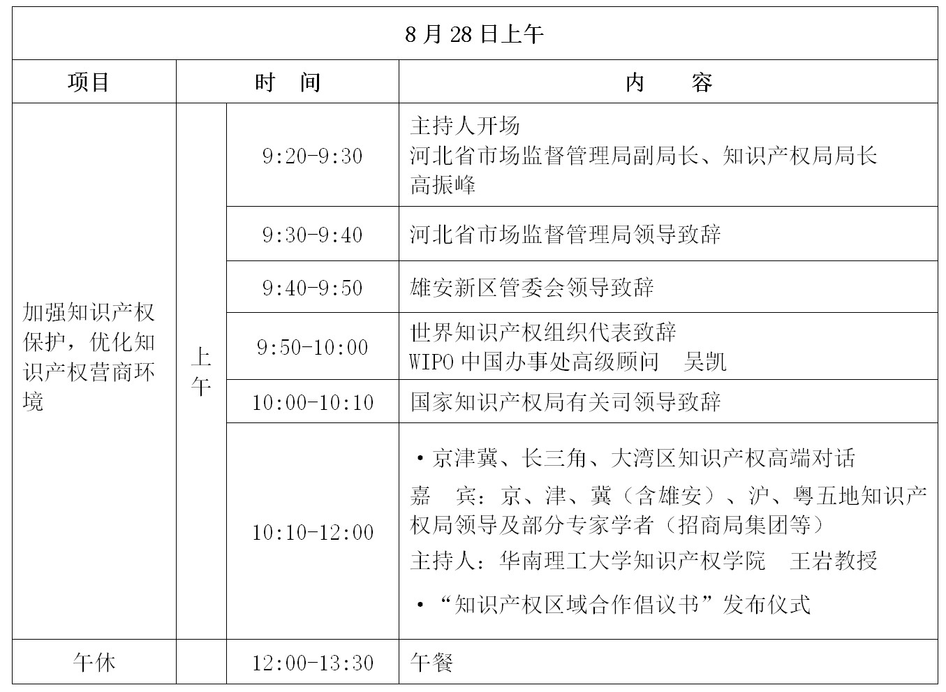 倒計時！“2019雄安知識產(chǎn)權(quán)營商論壇”將于8月28-29日隆重舉辦！