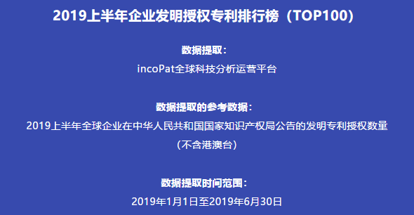 2019上半年企業(yè)發(fā)明授權(quán)專(zhuān)利排行榜（TOP100）