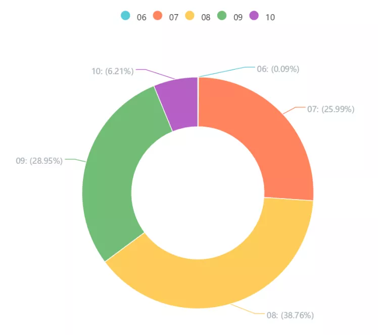 2019上半年企業(yè)發(fā)明授權(quán)專(zhuān)利排行榜（TOP100）