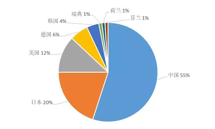 2019上半年企業(yè)發(fā)明授權(quán)專(zhuān)利排行榜（TOP100）