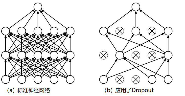 通過(guò)Dropout論文和專(zhuān)利的對(duì)比探討AI算法相關(guān)專(zhuān)利的寫(xiě)作