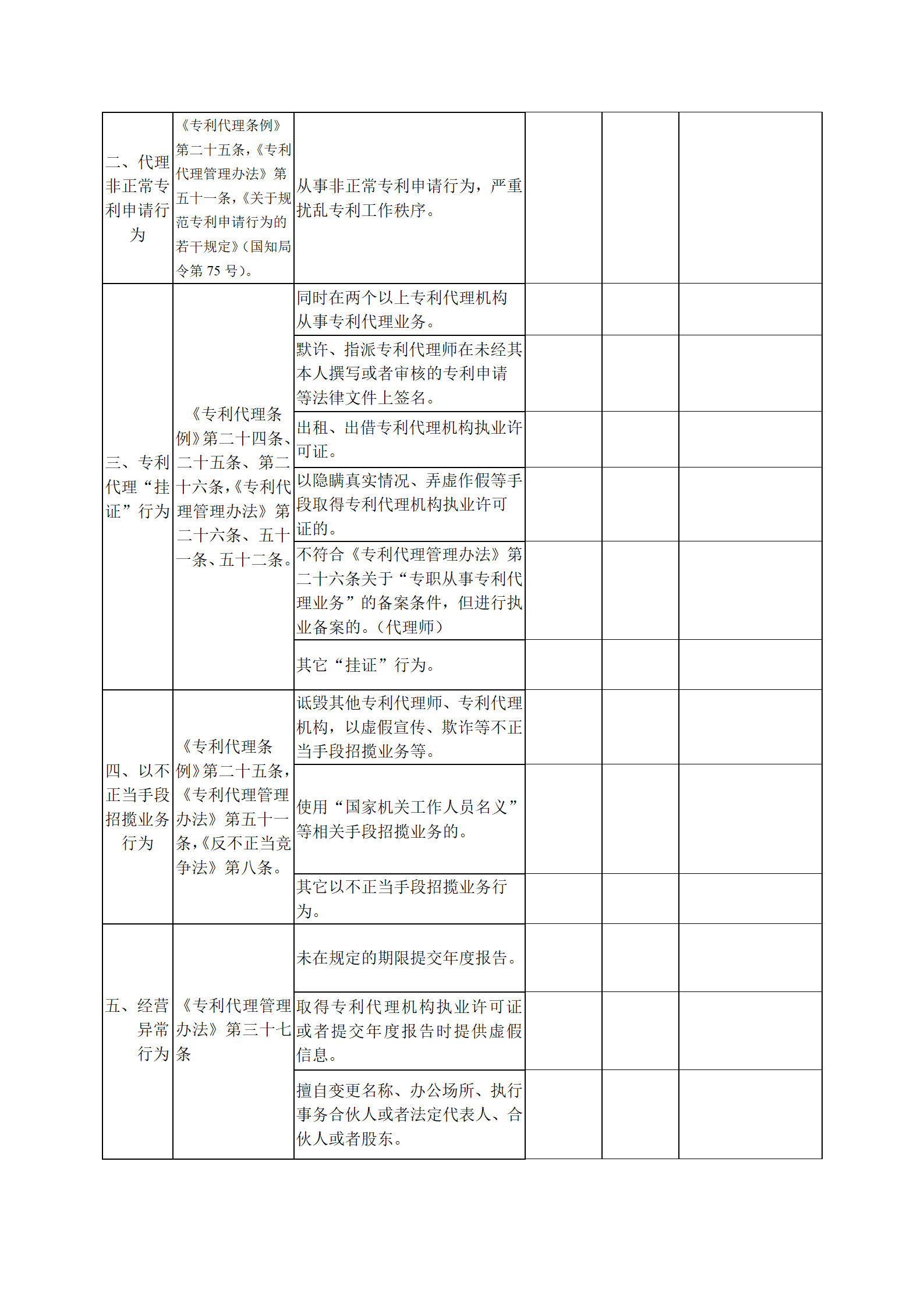 廣州開展2019年度專利代理行業(yè)“藍(lán)天”專項(xiàng)整治行動