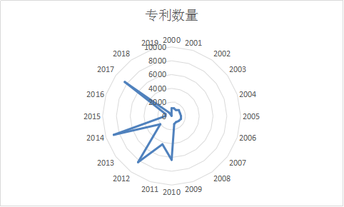 鴻蒙操作系統(tǒng)可能遭遇哪些專利地雷？