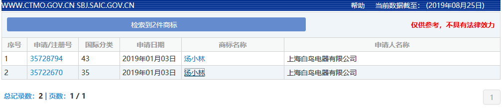 “湯小林”商標因涉及「公安部A級通緝犯」被駁回