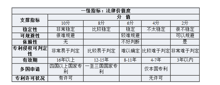 探析我國知識產(chǎn)權(quán)保險(xiǎn)產(chǎn)品的主要問題與風(fēng)控對策