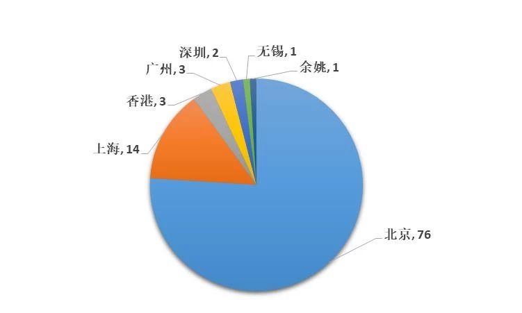 2018年全國(guó)代理機(jī)構(gòu)「PCT中國(guó)國(guó)家階段」涉外代理專利排行榜（TOP100）