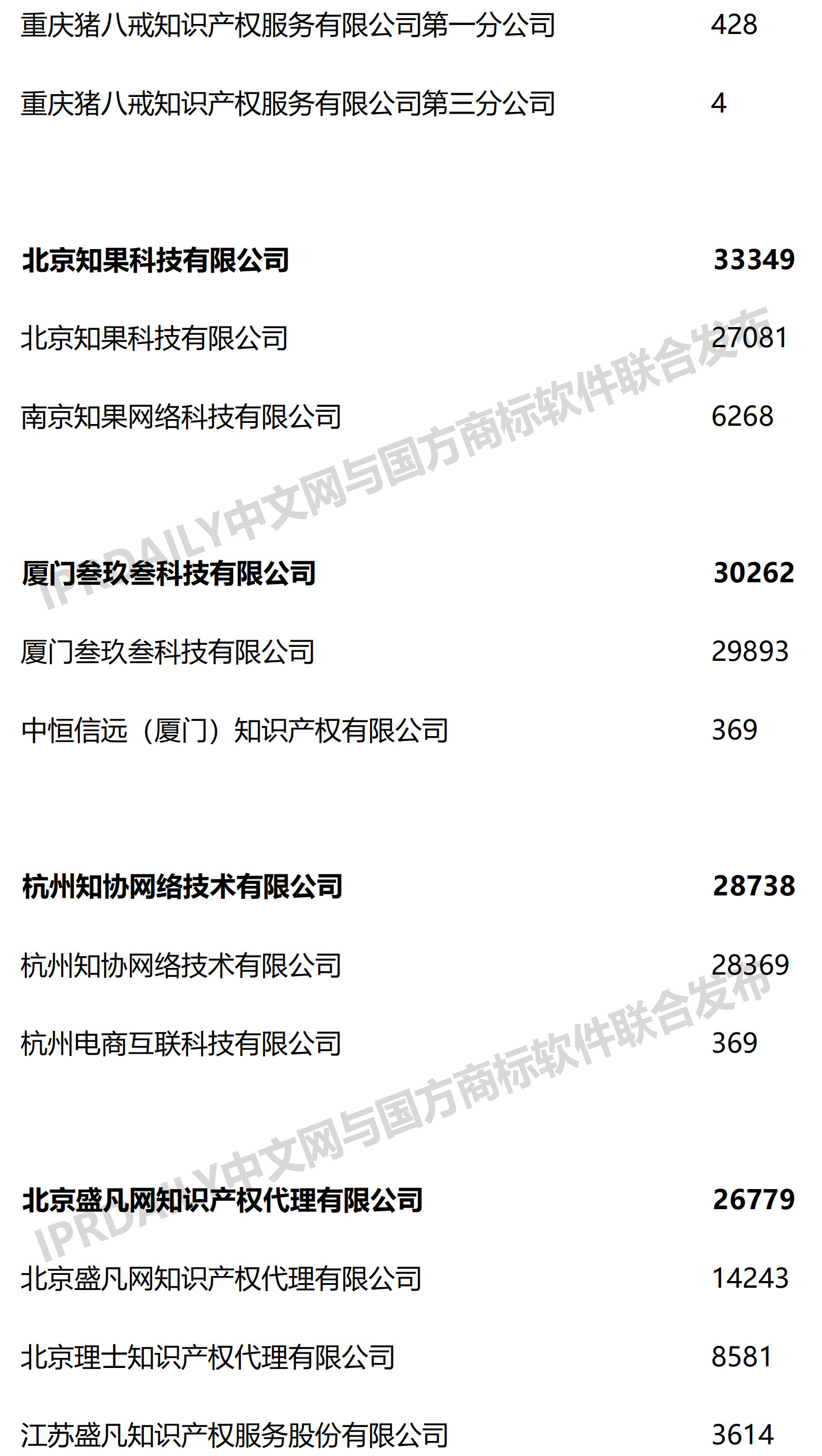 2019上半年全國商標代理機構(gòu)申請量榜單（TOP100）